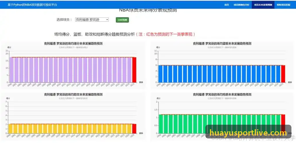 足球超级联赛球迷互动移动端开发案例